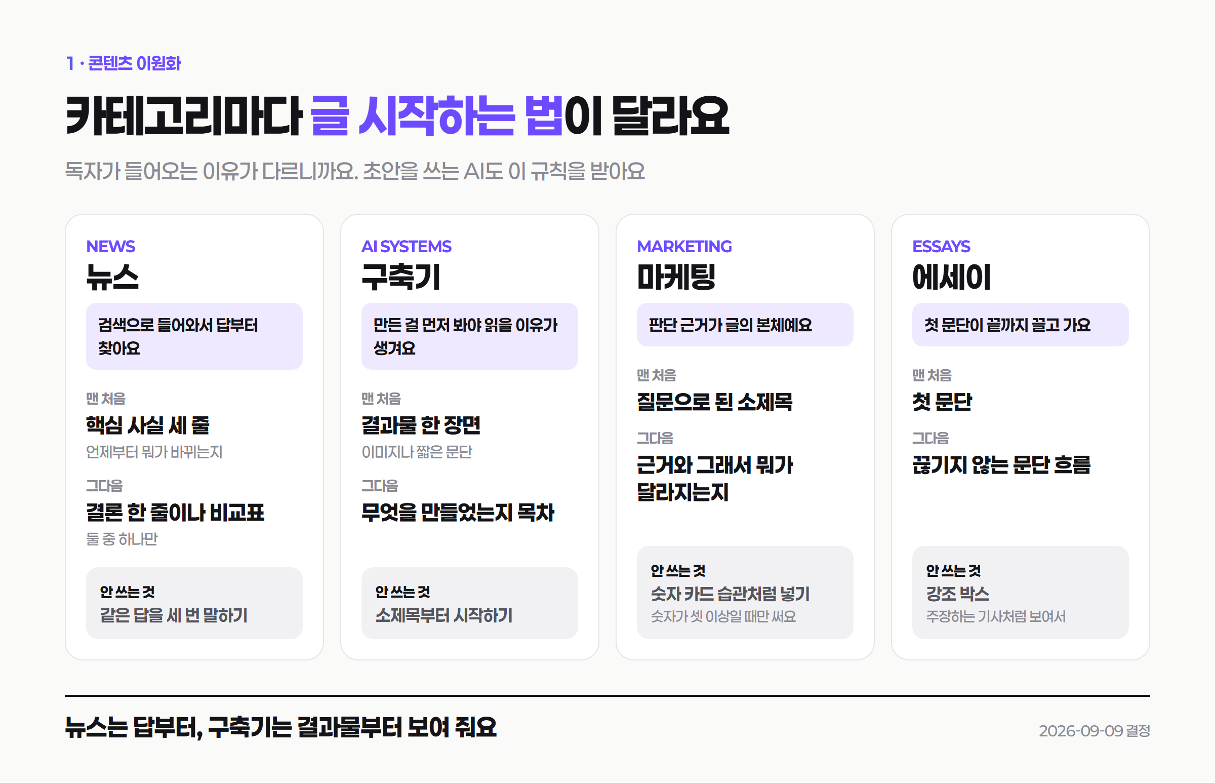 뉴스, 구축기, 마케팅, 에세이 네 카테고리가 글을 맨 처음 무엇으로 시작하고 그다음 무엇을 두는지, 안 쓰는 것은 무엇인지 카드 네 장으로 정리한 그림