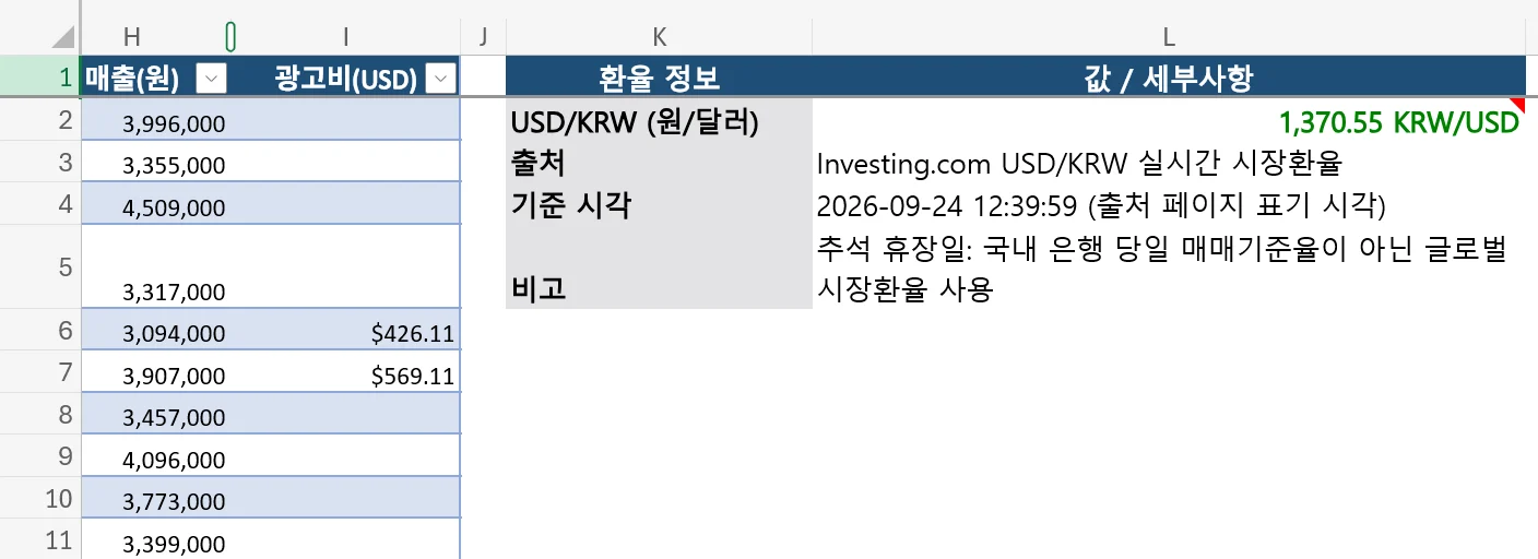 시트에 추가된 광고비 USD 열과 환율 정보 표. 출처 칸에 Investing.com, 비고 칸에 추석 휴장일이라 글로벌 시장환율을 썼다는 설명