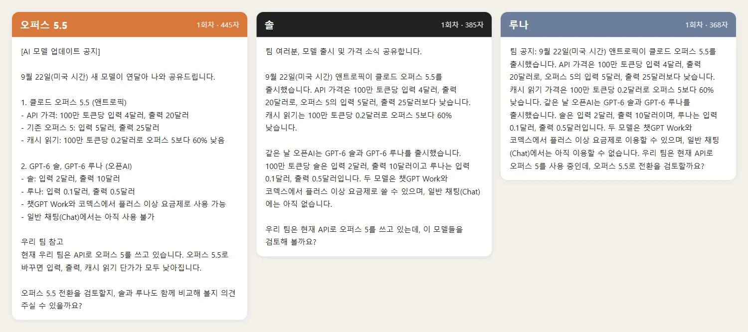 세 모델이 쓴 사내 공지 1회차 원문. 오퍼스 5.5는 번호 목록과 우리 팀 참고 칸으로 445자, 솔은 세 문단 385자, 루나는 한 문단 368자