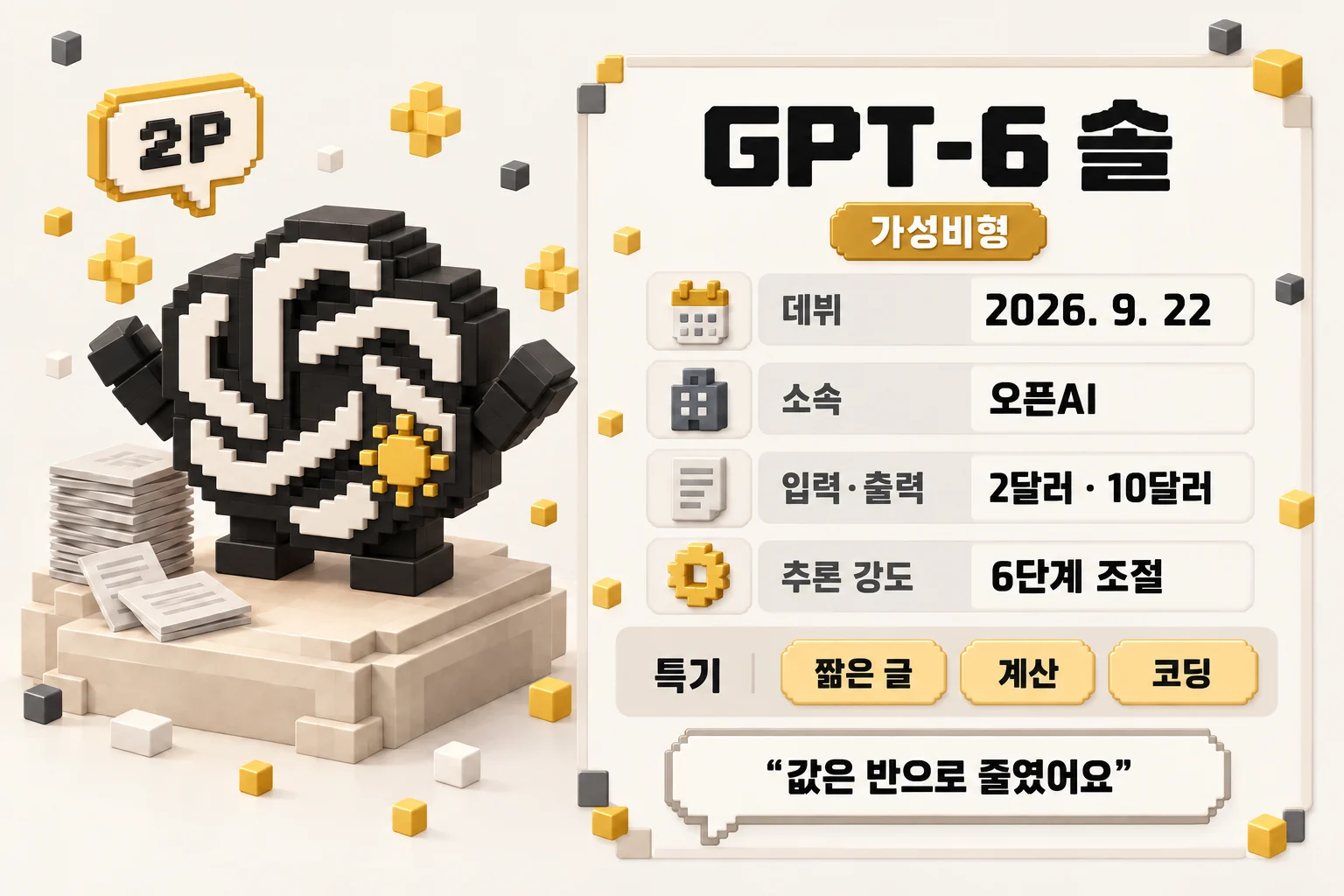 2P GPT-6 솔 프로필 카드. 가성비형, 데뷔 2026년 9월 22일, 소속 오픈AI, 입력·출력 2달러와 10달러, 추론 강도 6단계 조절, 특기 짧은 글·계산·코딩