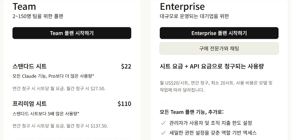 클로드 요금 페이지 Team 탭. 2~150명 팀을 위한 플랜, 스탠다드 시트 연간 청구 시 시트당 월 22달러(월간 27.50달러), 프리미엄 시트 110달러(월간 137.50달러)