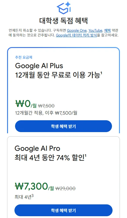 구글 원 대학생 독점 혜택 화면. 추천 요금제 Google AI Plus 12개월 동안 무료로 이용 가능, 월 0원, 원래 7,500원, 12개월간 적용 이후 7,500원/월, 학생 혜택 받기 버튼. 아래에 Google AI Pro 최대 4년 동안 74% 할인, 월 7,300원, 원래 29,000원, 최대 4년, 학생 혜택 받기 버튼