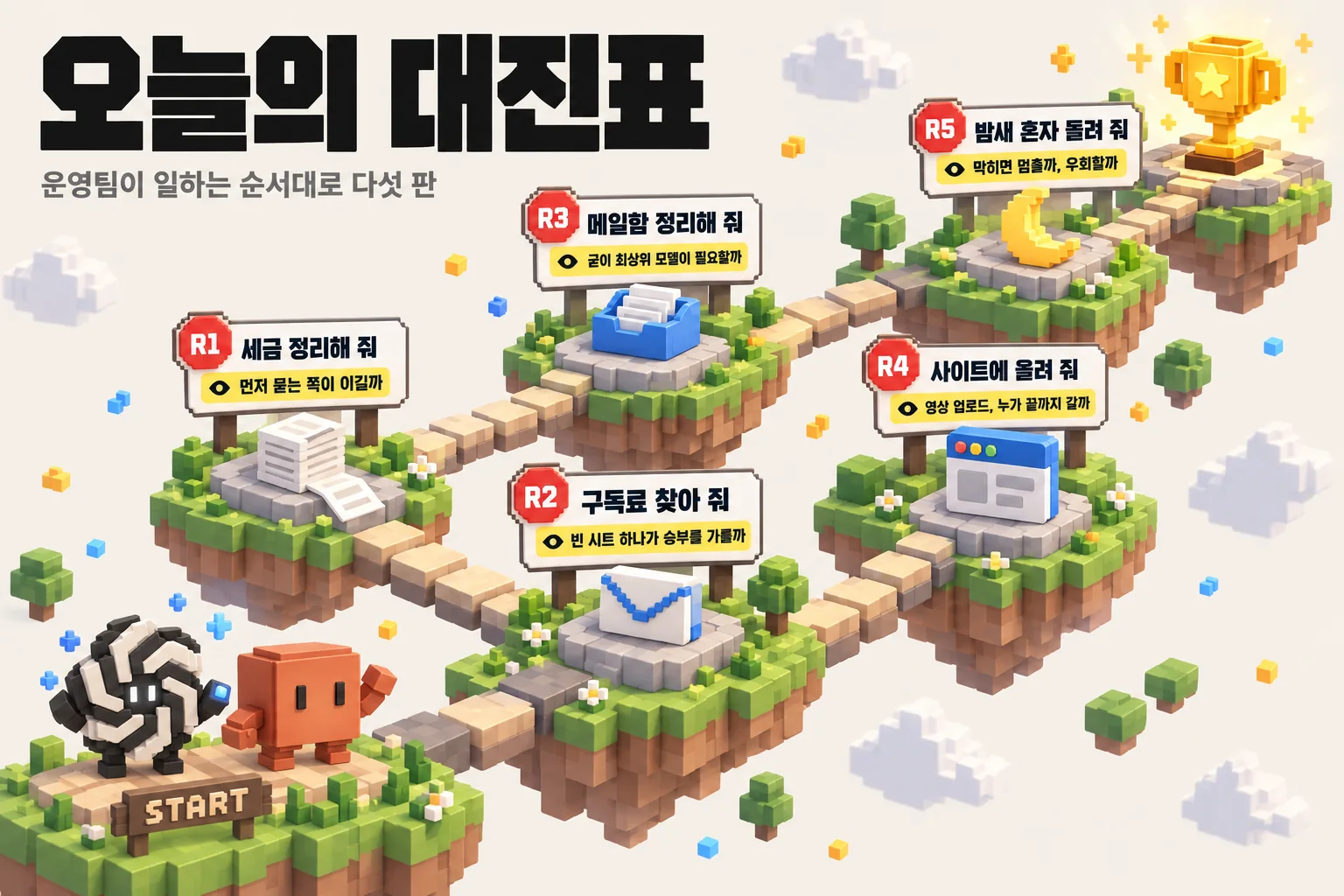 오늘의 대진표. 블록 길을 따라 다섯 판이 이어진다. 1판 세금 정리해 줘, 관전포인트 먼저 묻는 쪽이 이길까. 2판 구독료 찾아 줘, 빈 시트 하나가 승부를 가를까. 3판 메일함 정리해 줘, 굳이 최상위 모델이 필요할까. 4판 사이트에 올려 줘, 영상 업로드 누가 끝까지 갈까. 5판 밤새 혼자 돌려 줘, 막히면 멈출까 우회할까. 출발점에 아스트라와 페이블이 서 있고 끝에 트로피가 있다