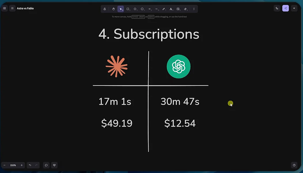 네이트 허크의 점수판. 4. Subscriptions. 페이블 17분 1초 49.19달러, 아스트라 30분 47초 12.54달러