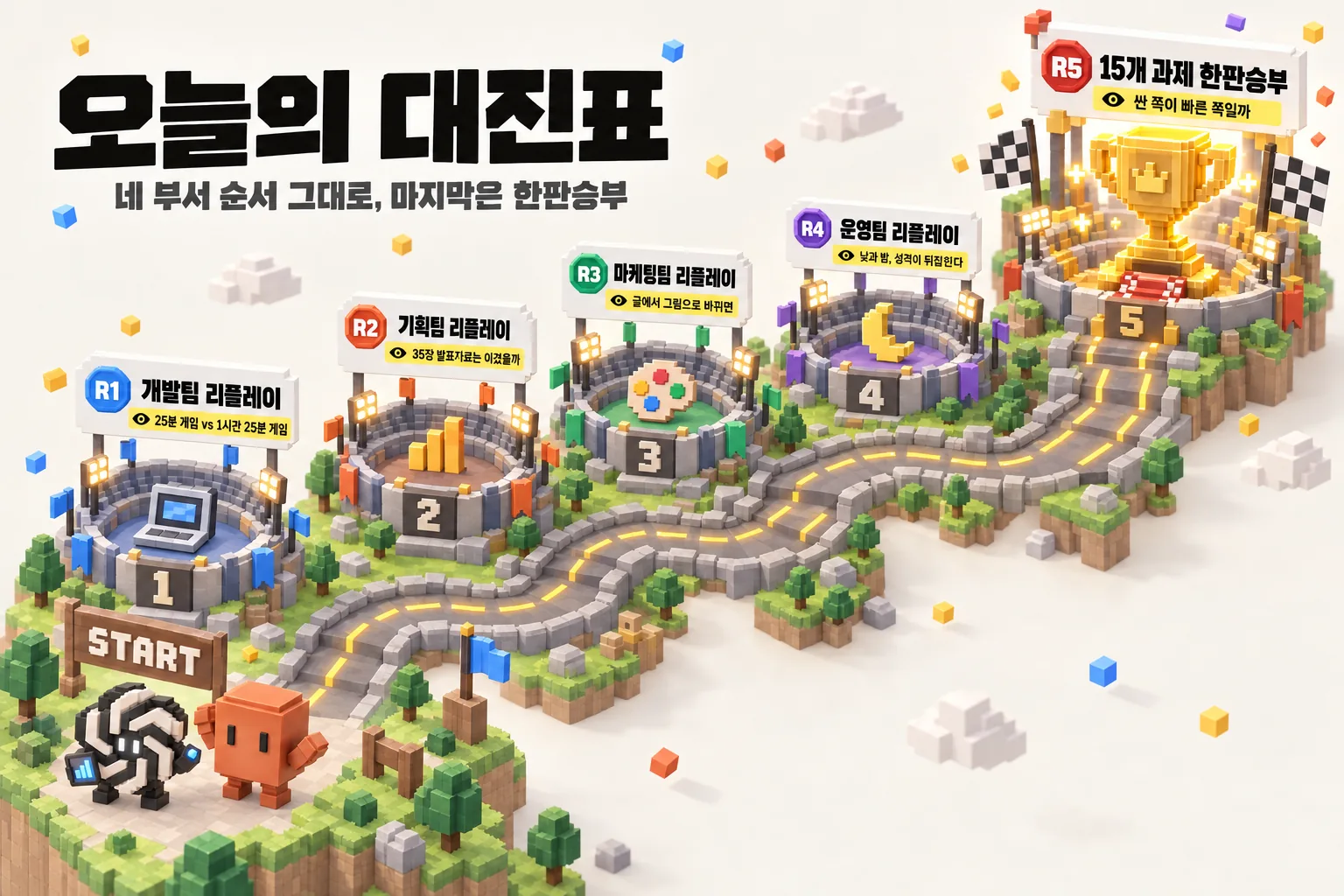 오늘의 대진표. 블록 길을 따라 다섯 판이 이어진다. 1판 개발팀 리플레이, 관전포인트 빠른 게임과 깊은 게임 중 누가. 2판 기획팀 리플레이, 35장 발표자료가 이겼을까. 3판 마케팅팀 리플레이, 재료가 글에서 그림으로 바뀌면. 4판 운영팀 리플레이, 낮과 밤에서 성격이 뒤집힌다. 5판 15개 과제 한판승부, 싼 쪽이 빠른 쪽일까. 출발점에 아스트라와 페이블이 서 있고 끝에 큰 트로피가 있다