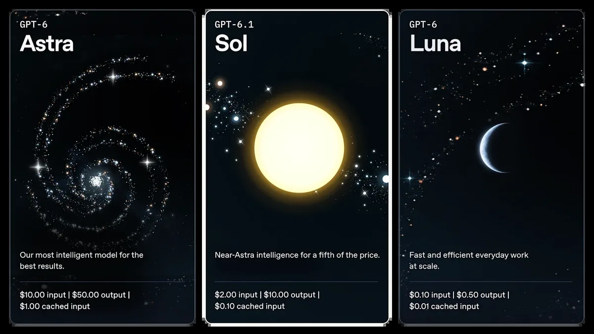 GPT-6 Astra, GPT-6.1 Sol, GPT-6 Luna 세 모델 카드. 100만 토큰당 아스트라 입력 10달러·출력 50달러, 솔 입력 2달러·출력 10달러, 루나 입력 0.1달러·출력 0.5달러