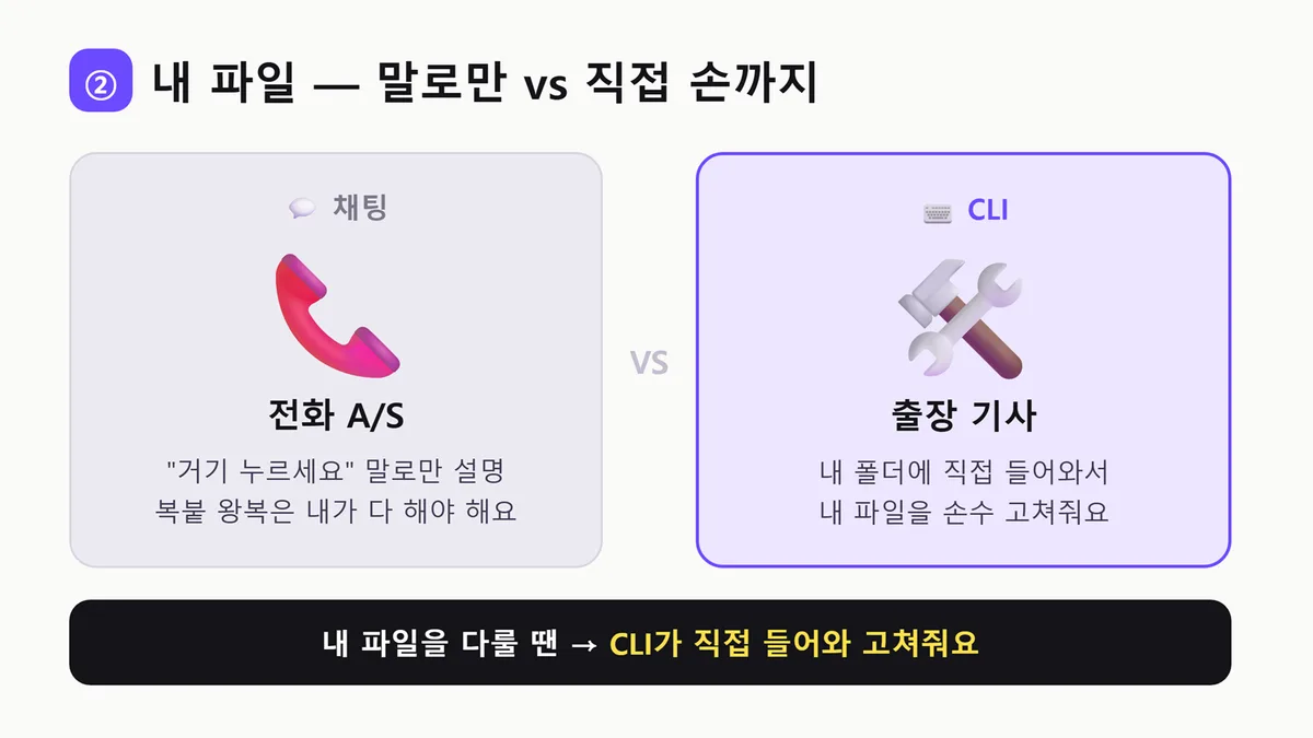 채팅은 전화 A/S, CLI는 출장 기사 — 내 파일 비유 슬라이드