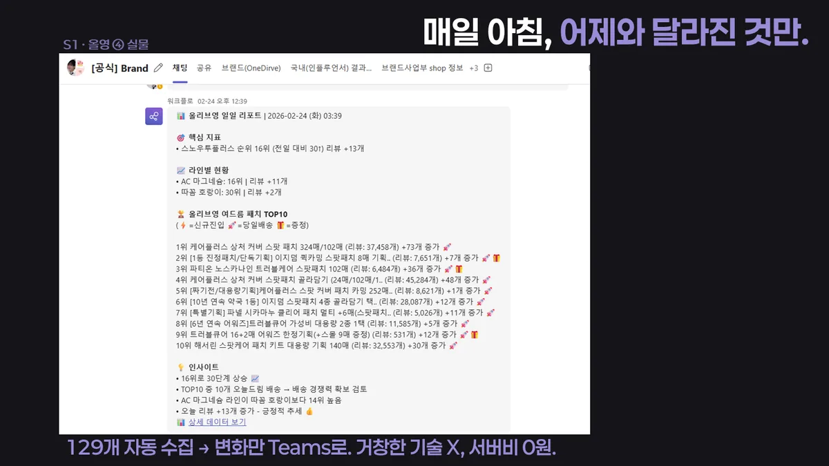 매일 아침 어제와 달라진 것만 — 경쟁사 추적 리포트