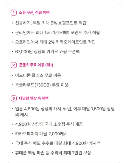 카카오멤버십 혜택 요약. 1 쇼핑 쿠폰, 적립 혜택: 선물하기, 톡딜 최대 5% 쇼핑포인트 적립, 온라인에서 최대 1% 카카오페이포인트 추가 적립, 오프라인에서 최대 2% 카카오페이포인트 적립, 67,000원 상당의 카카오 쇼핑 쿠폰팩. 2 콘텐츠 무료 이용 택1: 이모티콘 플러스 무료 이용, 톡클라우드 130GB 무료 이용. 3 다양한 일상 속 혜택: 멜론 4,600원 상당의 캐시 두 번, 이후 매달 1,600원 상당의 캐시, 4,900원 상당의 국내 소수점 주식 제공, 카카오페이지 매달 2,000캐시, 국내 주식 매도 수수료 매달 최대 4,900원 캐시백, 휴대폰 액정 파손 등 수리비 최대 7만원 보상