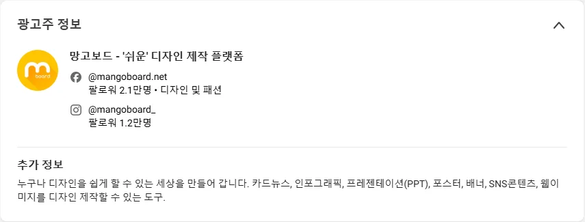 광고주 정보를 펼친 화면이다. 망고보드 쉬운 디자인 제작 플랫폼 이름 아래로 페이스북 팔로워 2.1만명 디자인 및 패션, 인스타그램 팔로워 1.2만명, 추가 정보의 계정 소개 문장이 나온다