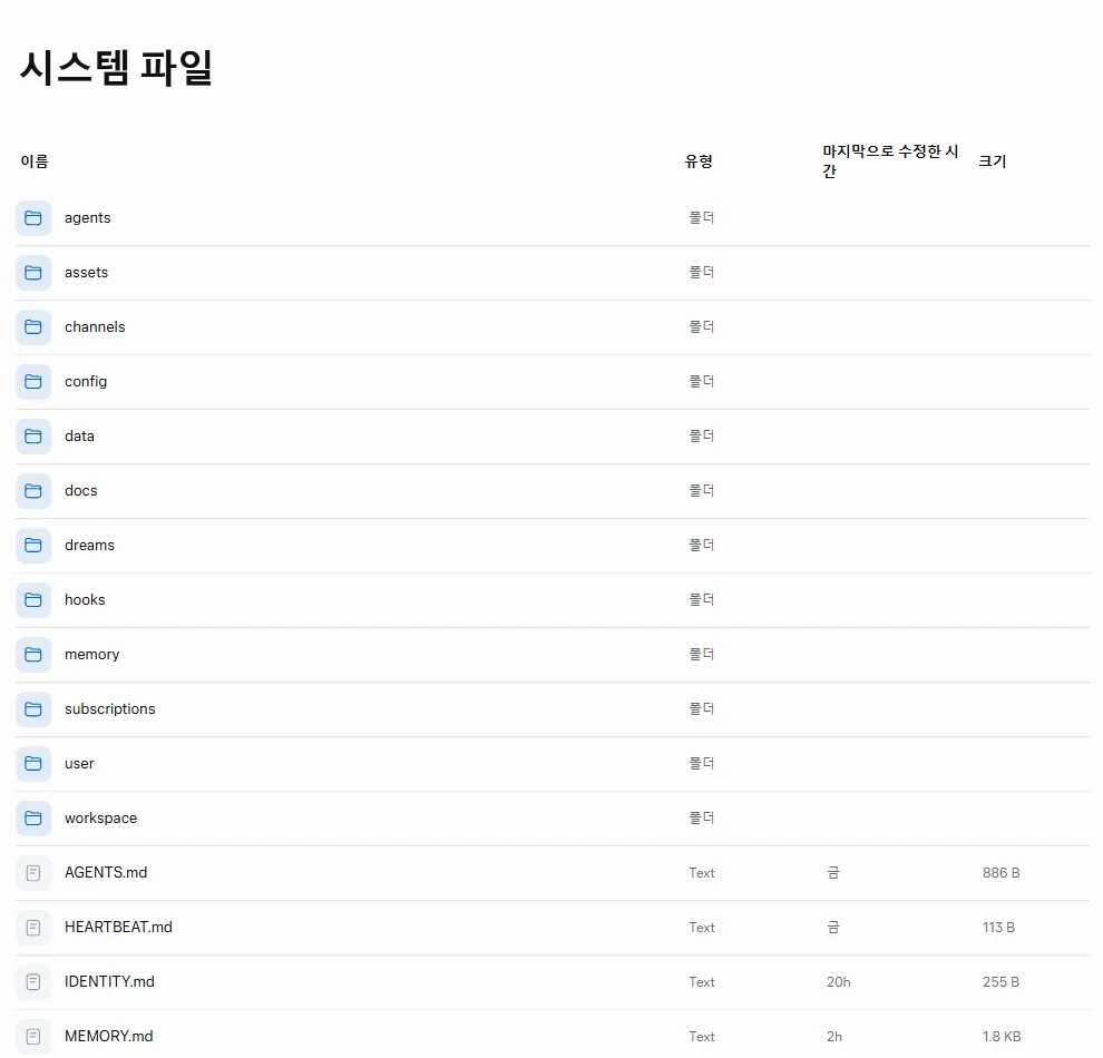 뮤즈 라이브러리의 시스템 파일 화면. agents, assets, channels, config, data, docs, dreams, hooks, memory, subscriptions, user, workspace 폴더와 AGENTS.md, HEARTBEAT.md, IDENTITY.md, MEMORY.md 파일