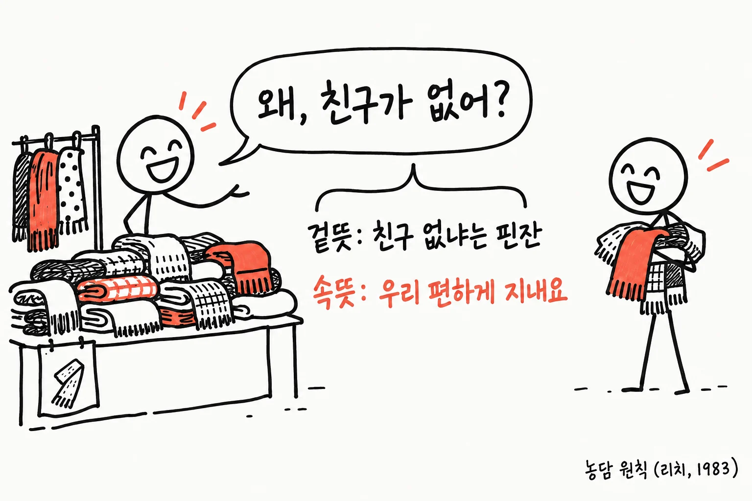 스카프 더미 뒤에서 상인이 웃으며 왜, 친구가 없어?라고 하자 스카프를 안은 손님도 웃는다. 말풍선 아래 괄호에는 겉뜻: 친구 없냐는 핀잔, 빨간 글씨로 속뜻: 우리 편하게 지내요가 적혀 있다. 오른쪽 아래 구석에는 농담 원칙 (리치, 1983)이 적혀 있다