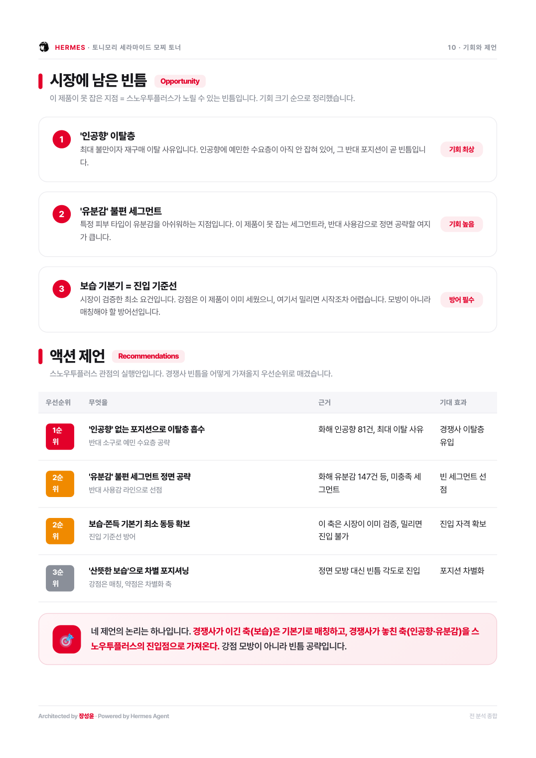 미충족 니즈와 액션 제언 페이지. 우선순위, 근거, 기대효과 표