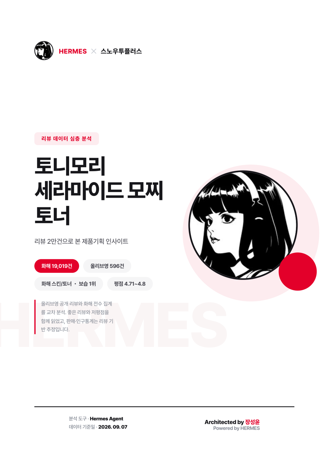 리뷰 분석 리포트 표지. 화해 19,019건, 올리브영 596건, 화해 스킨/토너 보습 1위