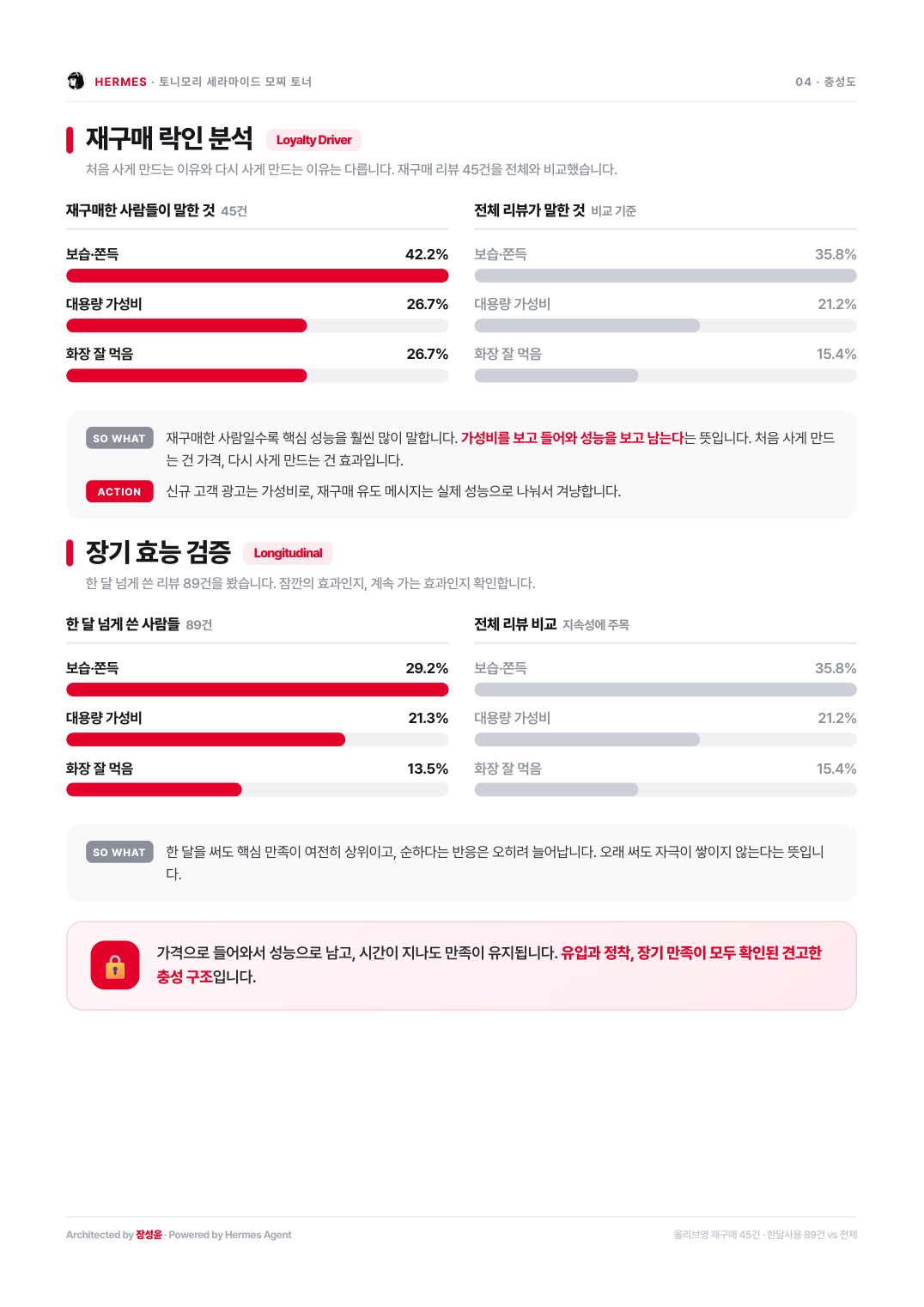 재구매 락인 분석과 장기 효능 검증 페이지
