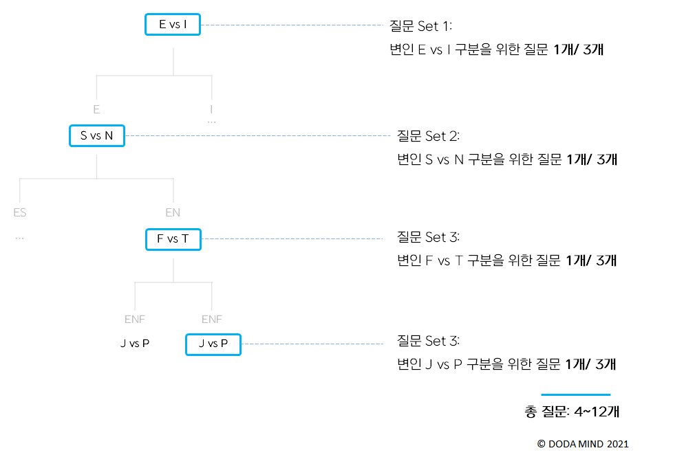 마케팅