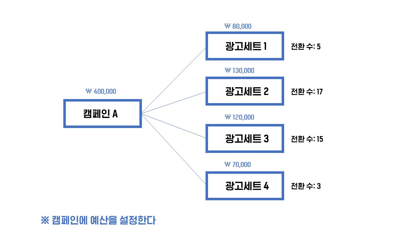 마케팅